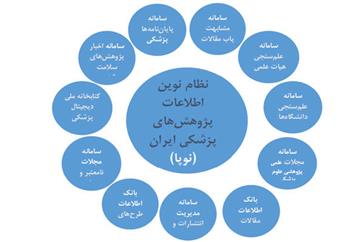 رونمایی از سامانه های نوین اطلاعات پژوهشی وابسته وزارت بهداشت و آموزش پزشکی 
