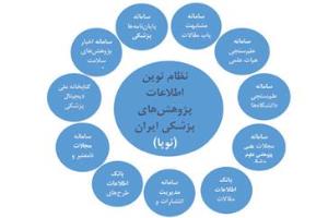 رونمایی از سامانه های نوین اطلاعات پژوهشی وابسته وزارت بهداشت و آموزش پزشکی 