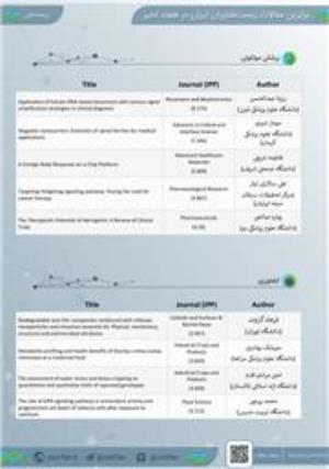 انتخاب مقاله خانم رزیتا عبدالحسن از دانشگاه علوم پزشکی تبریز به عنوان مقاله برتر  "برترین مقالات یک هفته اخیر زیست فناوران ایران " 