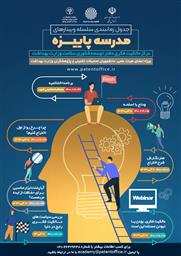 مدرسه پاییزه مالکیت فکری برگزار می‌شود