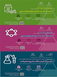 تور بازدید از مراکز رشد فناوری فرآورده های دارویی،بیوتکنولوژی دارویی و آزمایشگاه جامع 